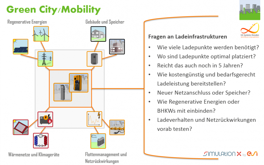 Handliches Planungstool für Ladeinfrastrukturen